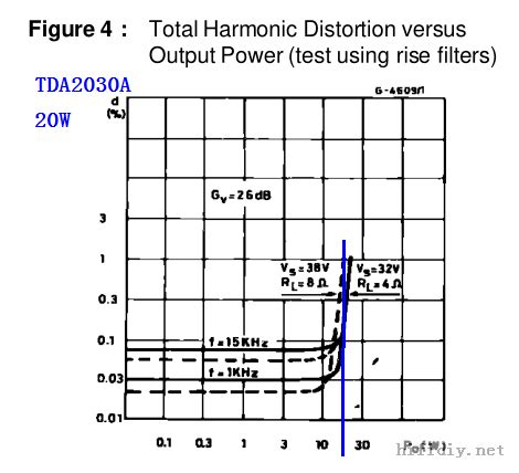 Hifidiy Lm Tda Ic Powered By Discuz