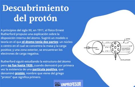 Descubrimiento Del Prot N Resumen Esquemas