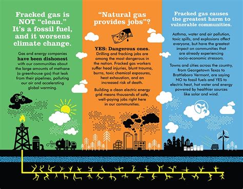 Fracking Facts Greater Boston Psr