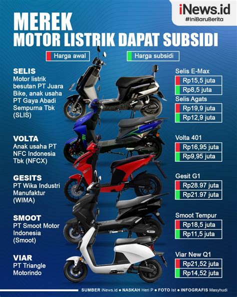 Infografis Merek Motor Listrik Dapat Subsidi