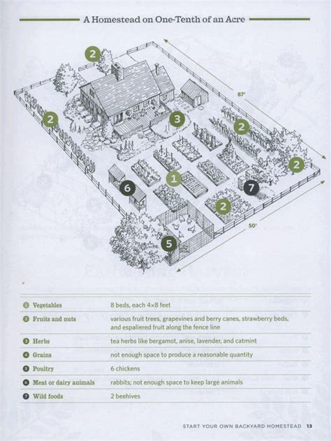 28 Farm Layout Design Ideas to Inspire Your Homestead Dream