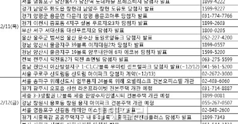 부동산캘린더 겨울 비수기 맞아 연말 분양시장 열기 내뿜어