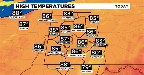 Pittsburgh Weather Hot And Humid Day Ahead Cbs Pittsburgh