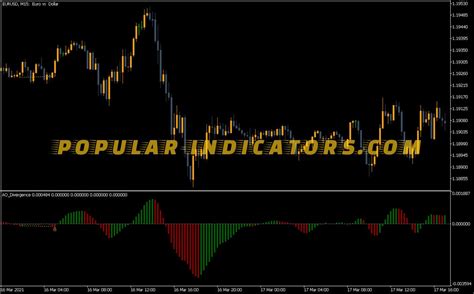 Awesome Oscillator Divergence Indicator Mt5 Indicators Mq5 And Ex5