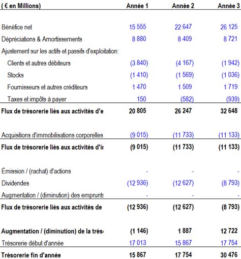 Lanalyse financière en 3 étapes simples