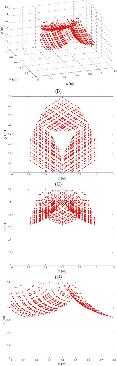 Inverse Kinematics And Singularity Analysis For A Dof Hybrid Driven