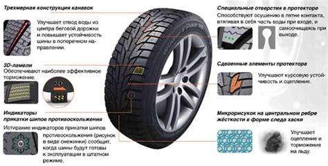 Зимняя резина Ханкук: отзывы владельцев зимних шипованных шин Hankook, цена