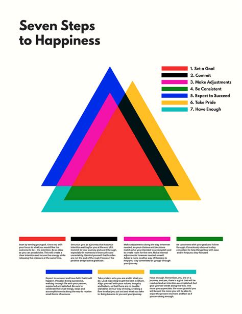 Seven steps to Happiness customizable infographic template | Shutterstock