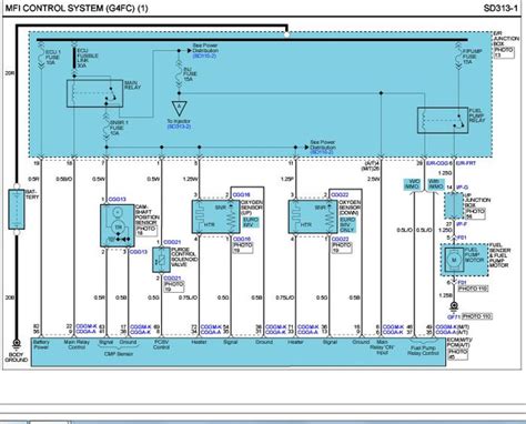 Hyundai I30 Wiring Diagram » Wiring Diagram