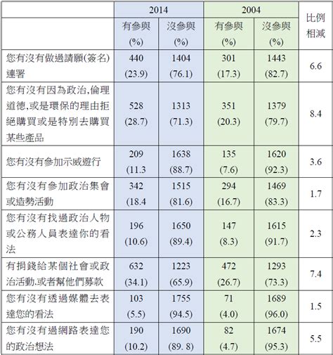 臺北市立圖書館 熱門主題 終身微學習資訊站第2期