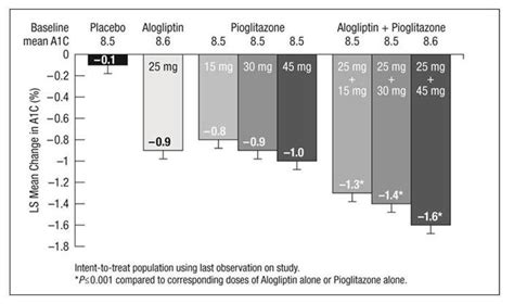 Alogliptin Fda Prescribing Information Side Effects And Uses