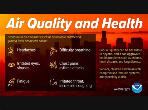 Unhealthy Air Quality Lingers In Milwaukee Area Amid Smoke Ozone