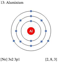 Aluminium (Al) - Element Information, Facts, Properties, Uses ...