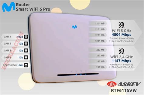 Más potente y más pro Movistar está trabajando en un nuevo router