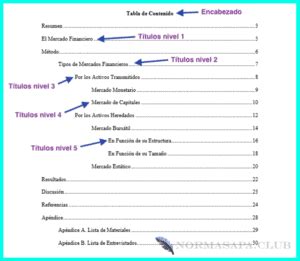 Tabla De Contenido O Ndice Normas Apa