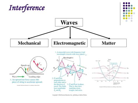 Ppt Interference Powerpoint Presentation Free Download Id342120