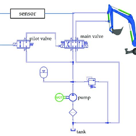 Structure Of The Electro Hydraulic Control System Download Scientific Diagram