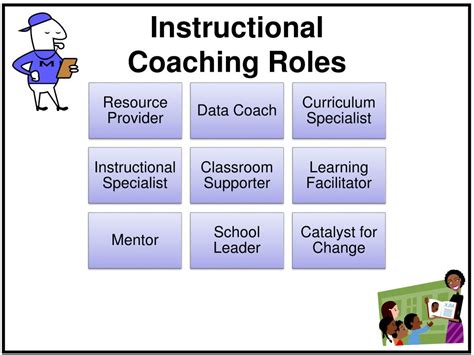 Ppt Instructional Coaching Differentiating Professional Development