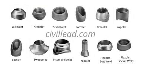 16 Types of Pipe Fittings In Plumbing System|Pipe Fitting Names And Images - Civil Lead