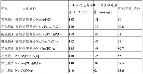 一种核壳结构的钠离子电池正极材料及其制备方法与流程 2