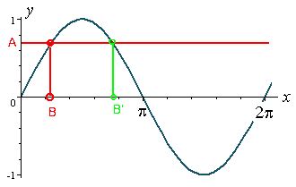 The Problem with Inverse Sine - Rebecca's Math Page