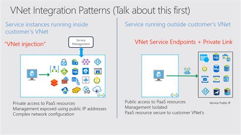 Creating An Azure SQL Private Link Endpoint And Managing DNS Cloud