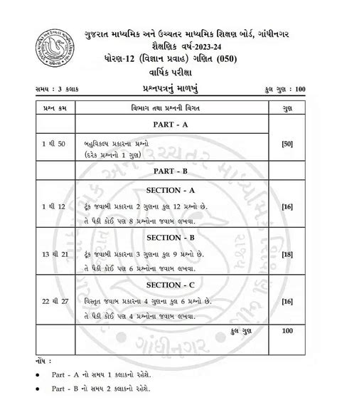 GSEB Class 12 Blueprint 2025 Check Gujarat HSC Subject Wise Blueprint