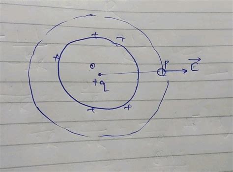 State Coulomb S Law And Express It In Vector Form Derive It Using