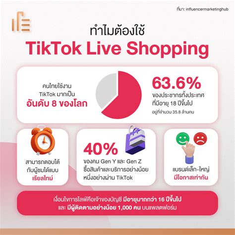 ทุกสิ่งที่ต้องรู้เกี่ยวกับ Live Shopping ใน Tiktok • Thumbsup