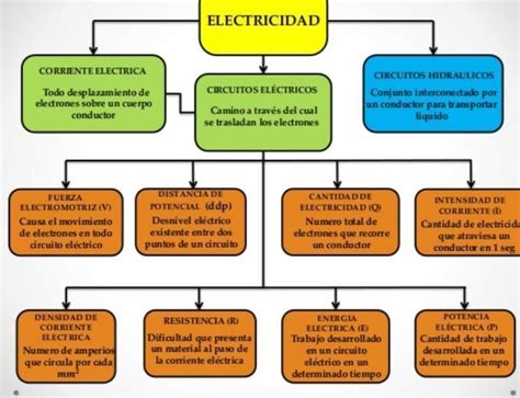 Circuitosdigitales Mapa Conceptual Circuitos Porn Sex Picture