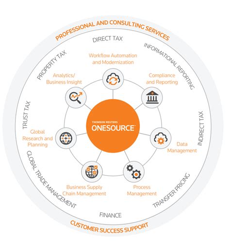 Thomson Reuters Onesource Reviews 2025