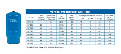 Amtrol Wx 302 Well X Trol Well Tanks Stand Model 44 Off