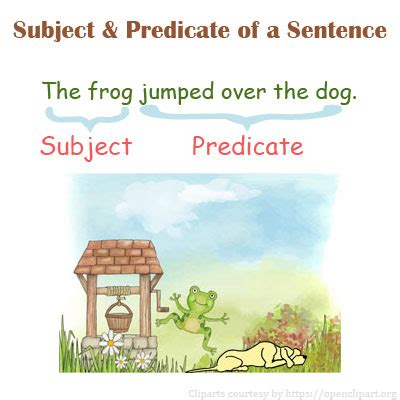 Subject and Predicate | 2nd Grade English Grammar Lessons 