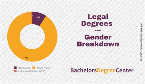 What Can I Do With A Legal Studies Degree Bachelors Degree Center