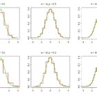 Técnicas para codificar las variables categóricas I codificación ordinal y one hot