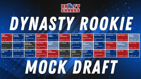 2023 Dynasty Rookie Mock Draft 1 Draft Sharks