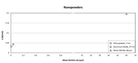 Transient Hot Wire Method The Overview