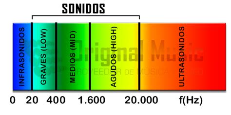 Auriculares para DJ Cómo deben ser Características principales