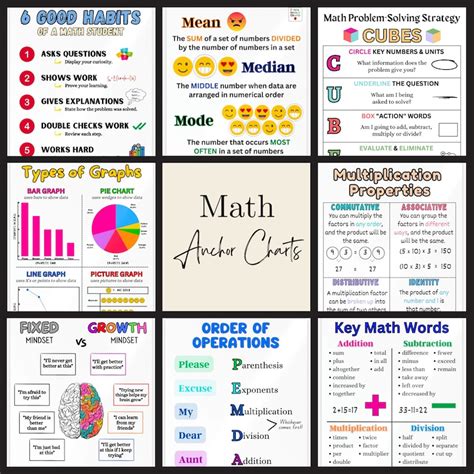 Key Math Words Anchor Chart Math Operations Anchor Chart Etsy