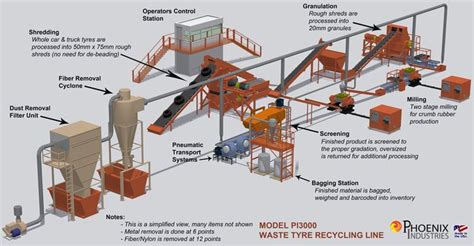 An Image Of A Factory Diagram With Instructions On How To Use The