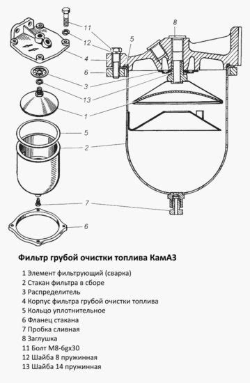 Фильтр грубой очистки топлива камаз 740