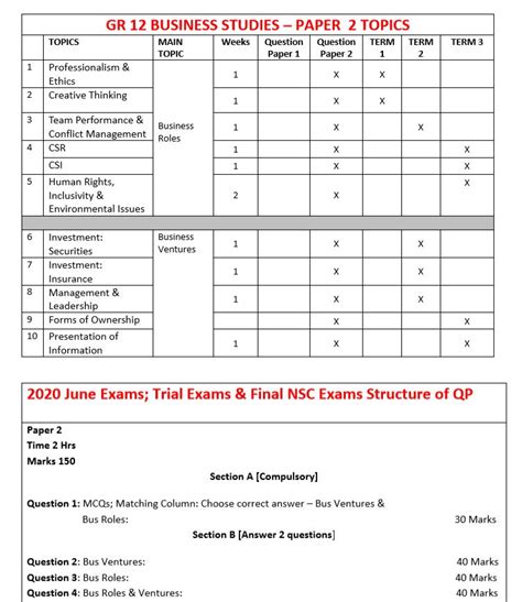 Gr 12 Business Studies Core Notes Paper 2 Wced Eportal