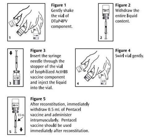 Pentacel Dosage Guide - Drugs.com