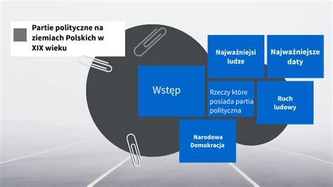 Partie Polityczne Na Ziemiach Polskich W XIX Wieku By Ola Strojek On Prezi