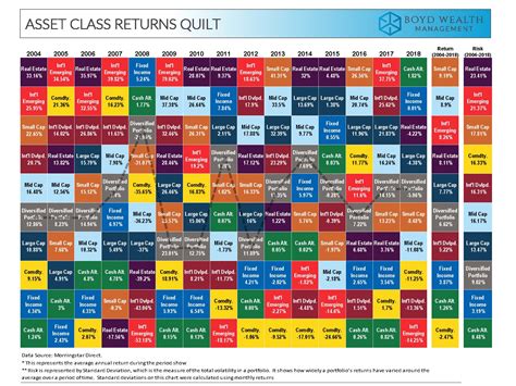 Asset Class Quilt Chart