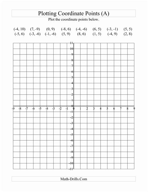 Coordinate Grid Map Worksheets Unique Plotting Coordinate Points A Free Printable Coordinate ...