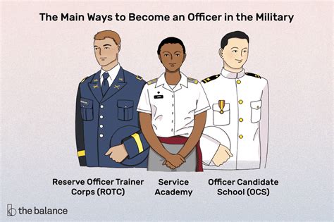 Marine Corps Officer Rank Structure Chart | Labb by AG