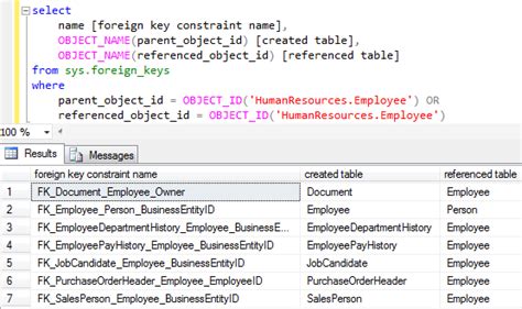 How To Find Foreign Key Names Created For Sql Server Database Table