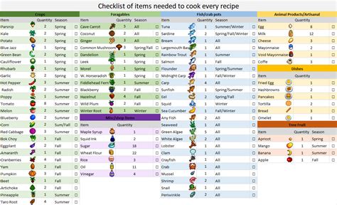 Stardew Valley All Crafting Recipes Aoibheluiza