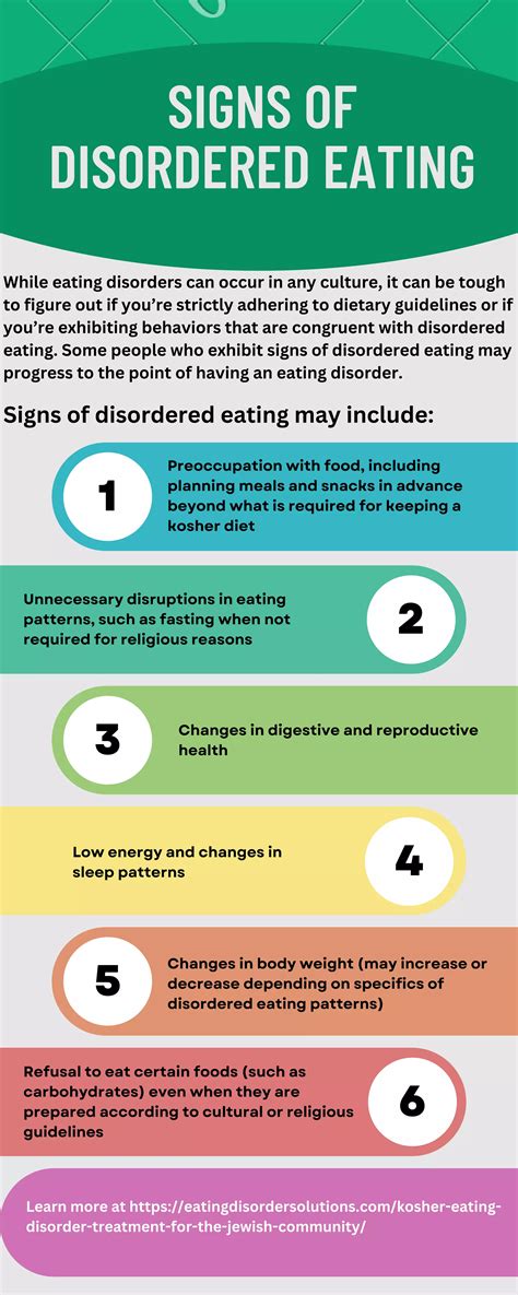 Signs Of Disordered Eating Pdf